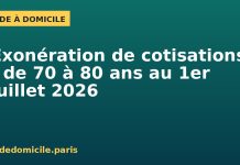 Aide à domicile : l’exonération de cotisations passe de 70 à 80 ans au 1er juillet 2026 Illustration : l'exonération de cotisations pour l'aide à domicile passe de 70 à 80 ans en 2026
