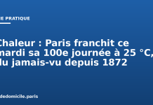 Chaleur : Paris franchit ce mardi sa 100e journée à 25 °C, du jamais-vu depuis 1872 Chaleur : Paris franchit ce mardi sa 100e journée à 25 °C, du jamais-vu depuis 1872